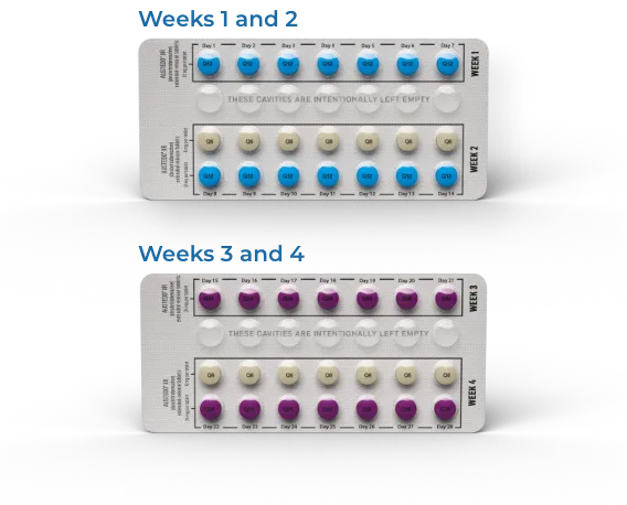 Blister packs for AUSTEDO XR 4-week Titration Kit.